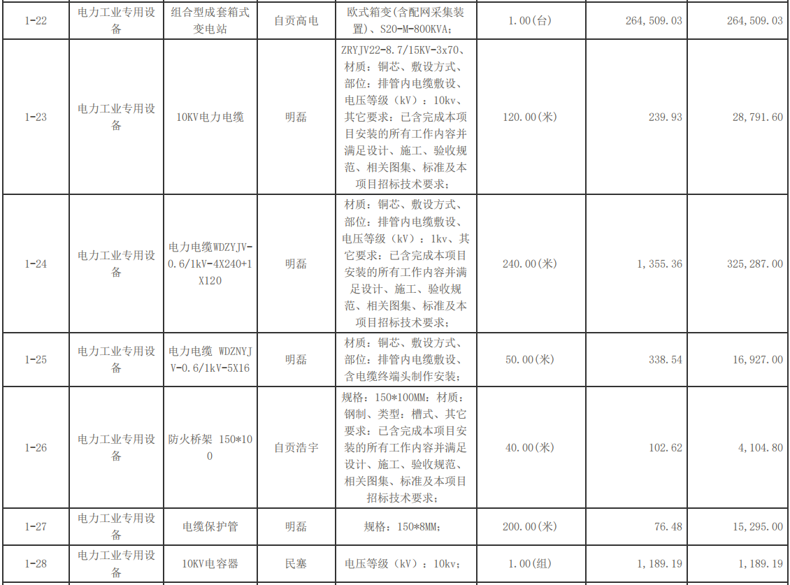 自贡市机关事务管理局原工商大楼配电设施改造项目中标（成交）结果公告